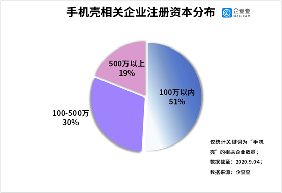 一年狂赚66亿！这个手机壳登陆A股，创跨境电商第一股，全国1.07万家相关企业