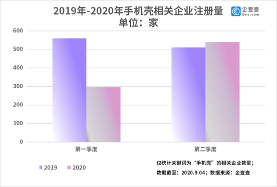 一年狂赚66亿！这个手机壳登陆A股，创跨境电商第一股，全国1.07万家相关企业