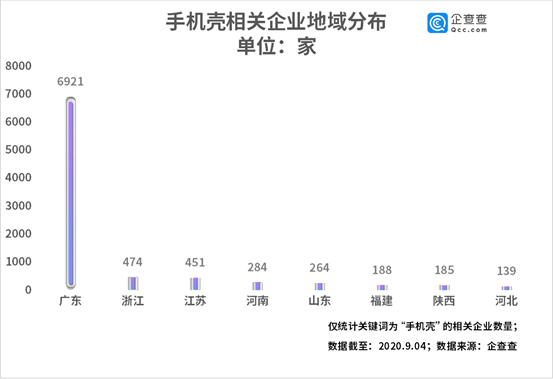 一年狂赚66亿！这个手机壳登陆A股，创跨境电商第一股，全国1.07万家相关企业
