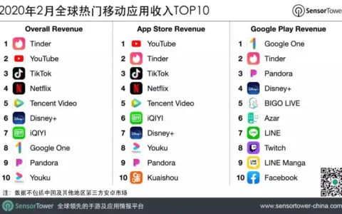 半年收入超7亿，随机视频社交鼻祖Azar凭什么？