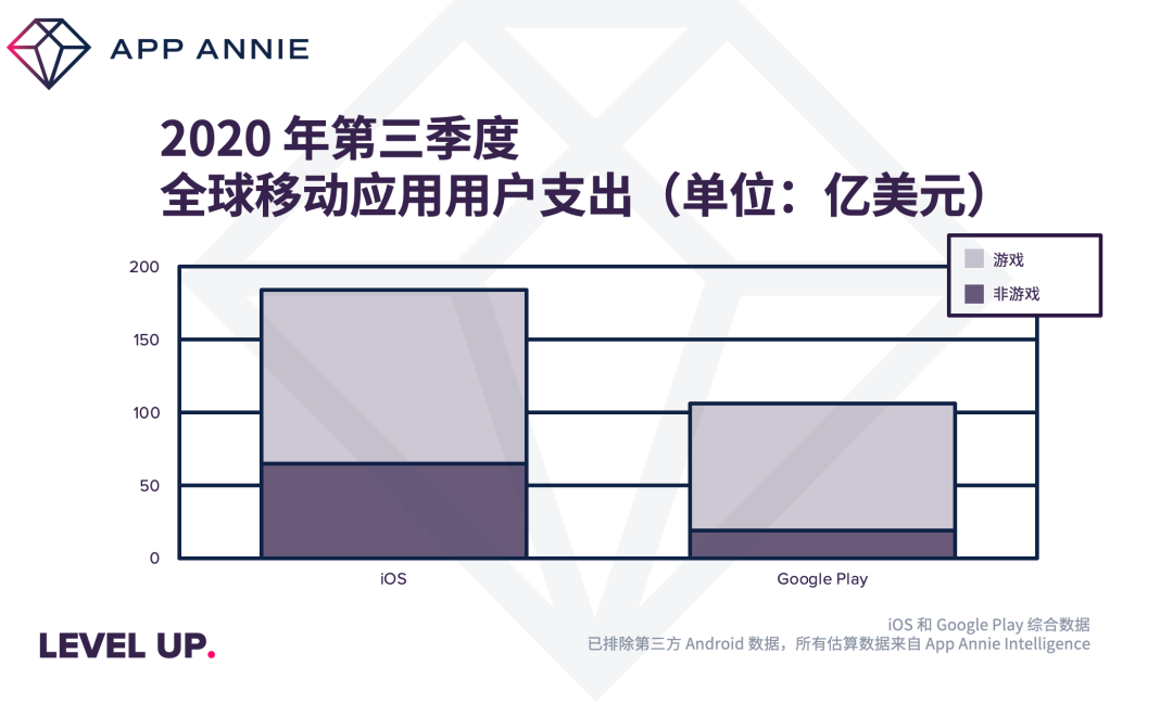 2020 年第三季度：《原神》全季度下载量前十，《Pokemon GO》热度最高