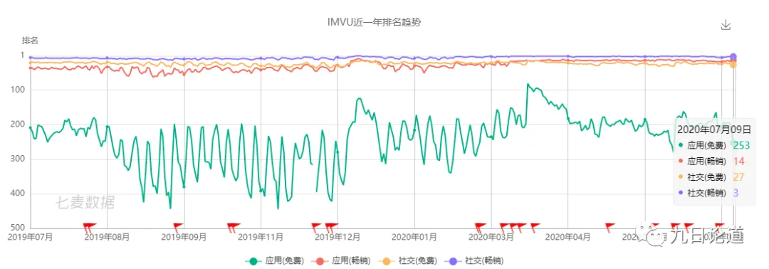 拆解 – U.S畅销第14名的社交APP 升级版的Q秀聊天室