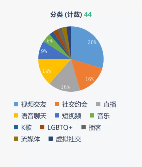 洞察拉美（二）丨泛娱乐：音乐、交友，停不下来