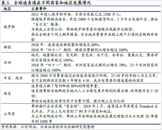 走过淘宝的老路子，速卖通下一个10年怎么走？