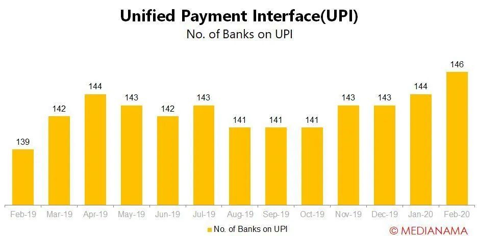 出海必读：印度风声移动支付的“雷曼时刻”，央行投入360亿重组Yes Bank！