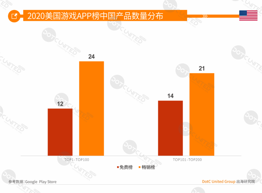 中美日韩四游戏市场全年大PK：中国市场规模264亿美元居首，占比超三成