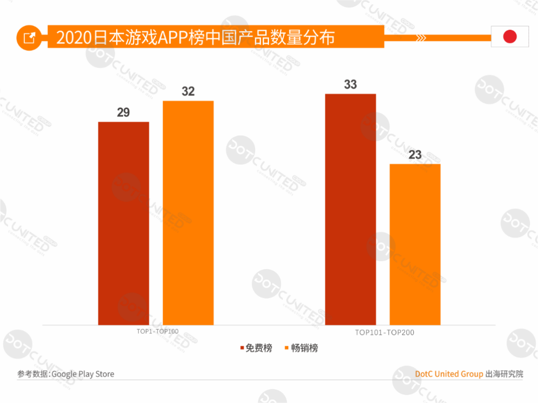 中美日韩四游戏市场全年大PK：中国市场规模264亿美元居首，占比超三成