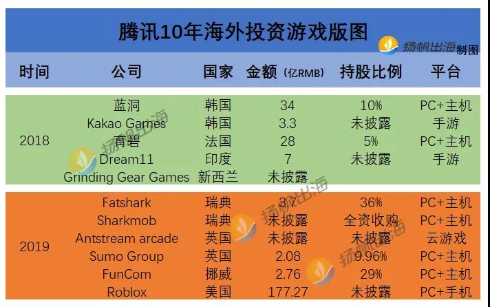 腾讯控股，虎牙Nimo TV拿到了对标Twitch的船票了么