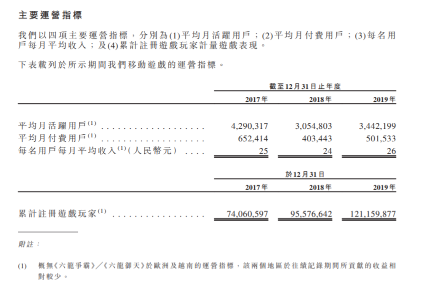 一年一爆款估值100亿！这家国内排名第5的手游公