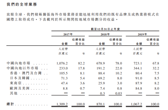 一年一爆款估值100亿！这家国内排名第5的手游公