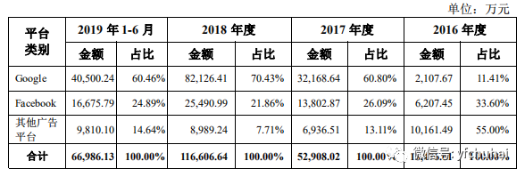 2020看两大巨头对华态度：下架600款App重挫中国大厂的Google与抗疫捐款翻倍的Apple