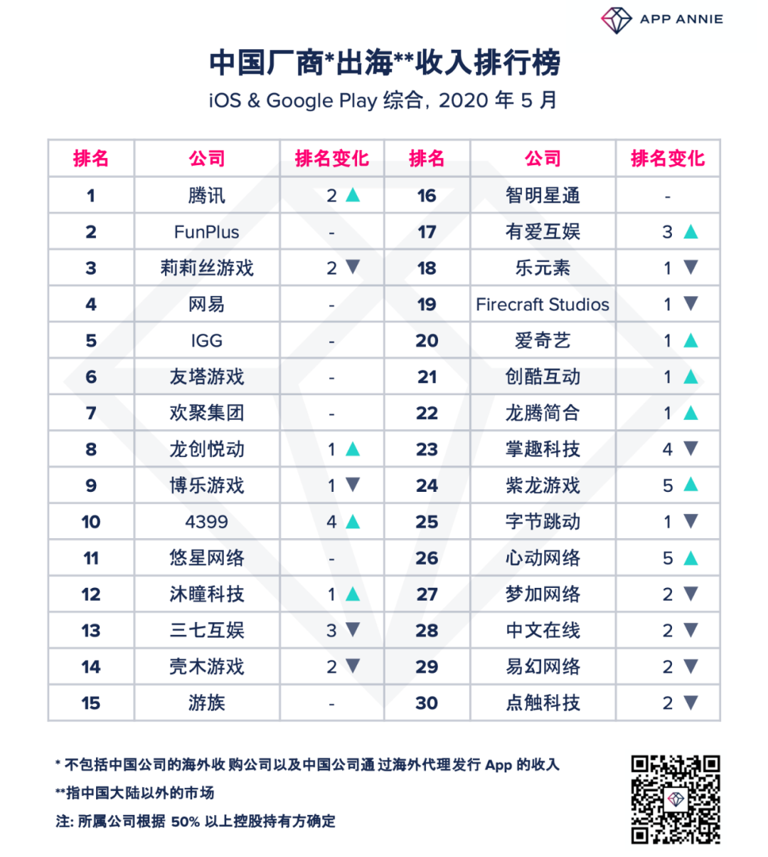 游戏出海策略自救，策略性游戏出海新机遇