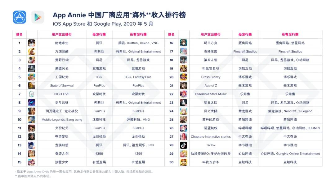 游戏出海策略自救，策略性游戏出海新机遇