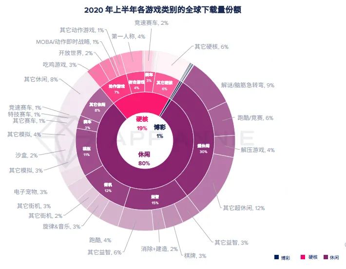 报告：2020年移动游戏收入预计超1000亿美元，战斗通行证变现效果还不明朗