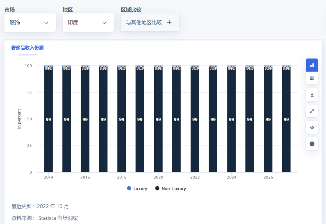 印度服装市场的钱，凭什么比中国更好赚？|出海品牌洞察