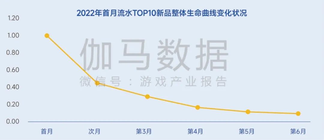 生命周期报告:研发费用增13%、营销投入见顶降7%,如何降本增效?