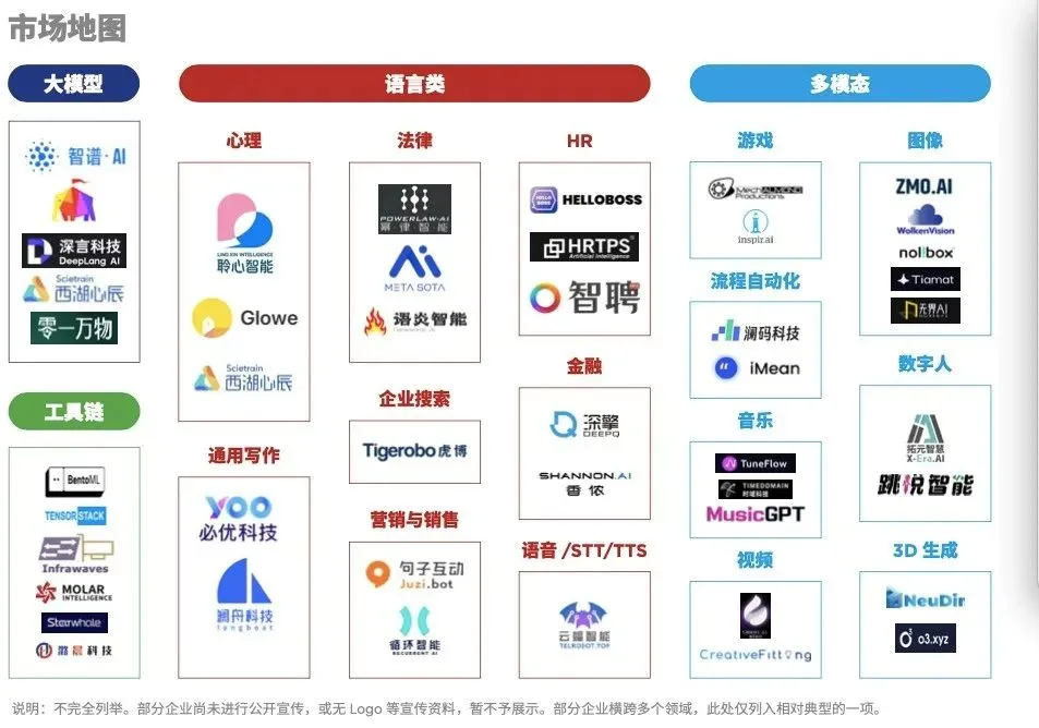 AIGC创业，初创公司要么成为独角兽，要么成为炮灰