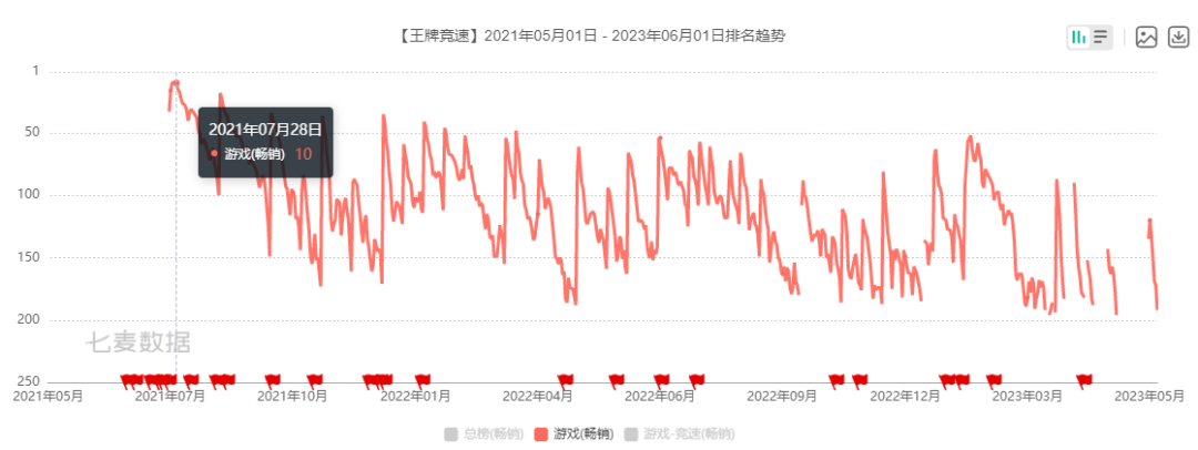 烧钱抢赛道，出动两大王牌，腾讯网易不忍了！