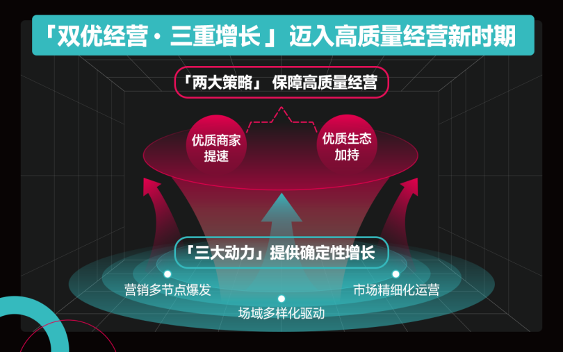 TikTok Shop跨境电商发布2023年度策略：双优经营，三重增长
