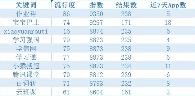洞见2022：通过ASA，看全球高吸引力垂类应用在中国市场的发展态势