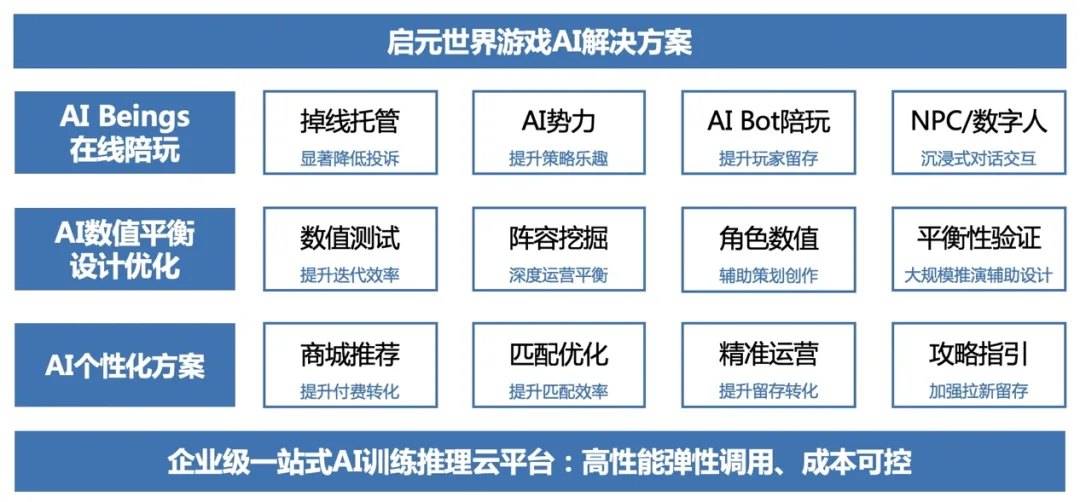 去年融资3亿，莉莉丝、阿里重用，他们的AI技术正在改变游戏设计
