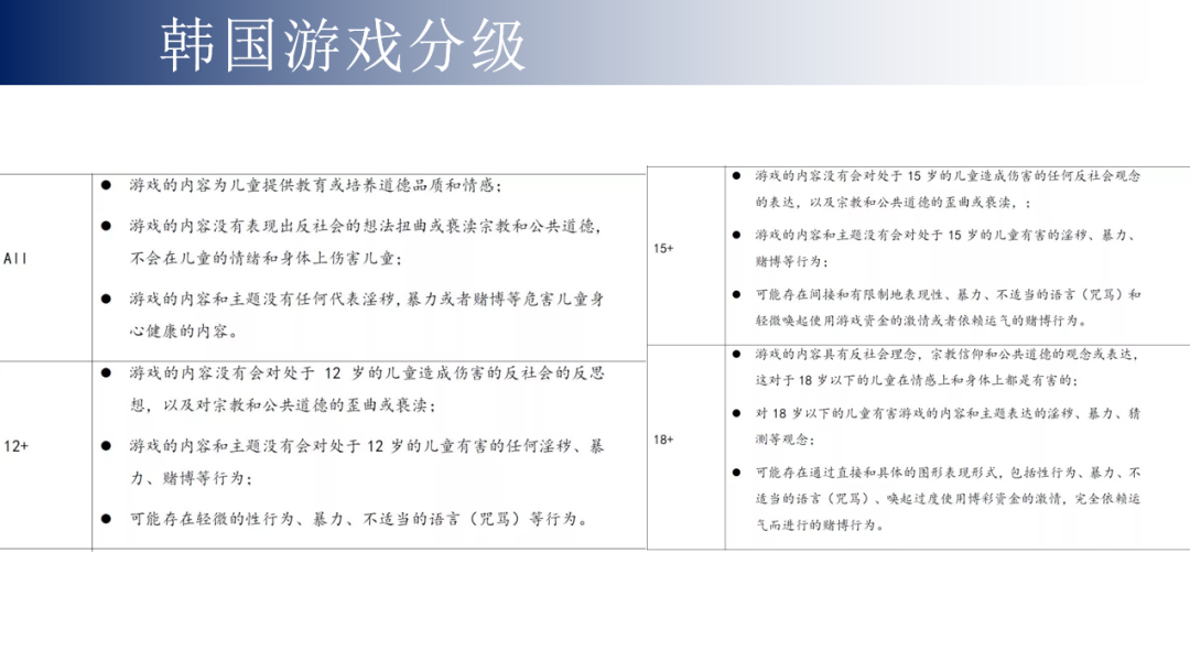 出海韩国，如何避开那些法律坑？结合最近一年韩国市场来聊聊