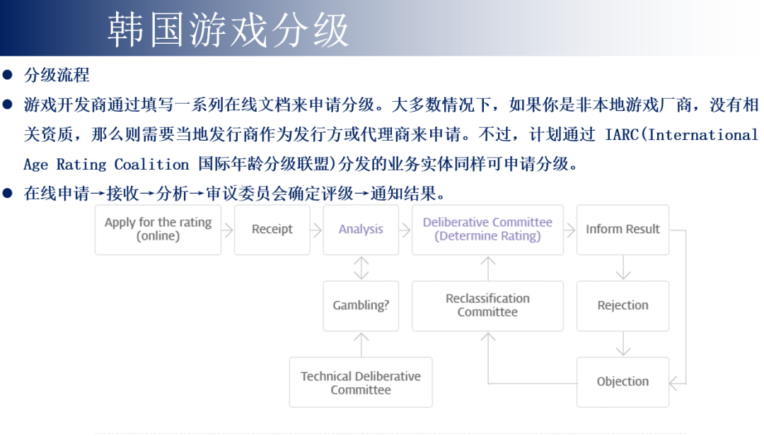 出海韩国，如何避开那些法律坑？结合最近一年韩国市场来聊聊