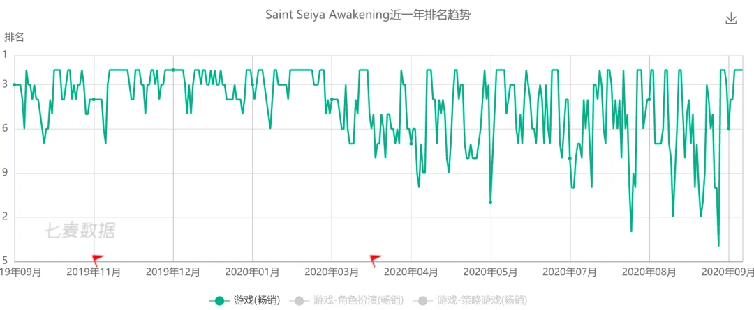 上线一年，海外月流水超千万美金，我们和这款产品的发行团队聊了聊