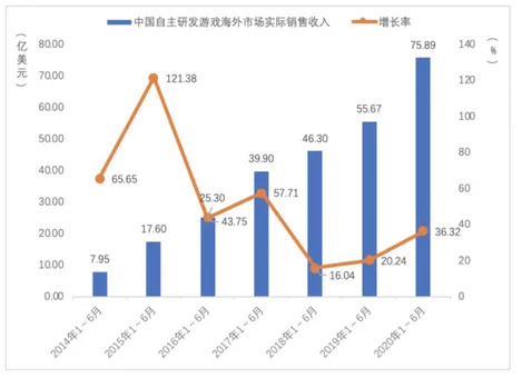 今年的中国游戏出海，发生了一些变化今年的中国游戏出海，发生了一些变化