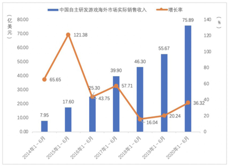今年的中国游戏出海，发生了一些变化今年的中国游戏出海，发生了一些变化