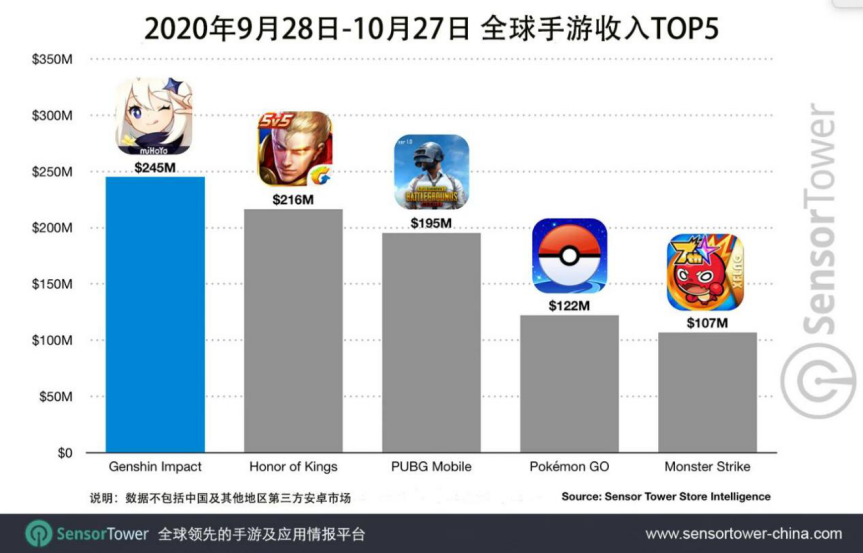 今年的中国游戏出海，发生了一些变化今年的中国游戏出海，发生了一些变化