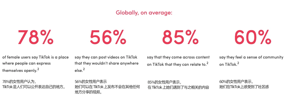 全干货！最新TikTok妇女节红人营销攻略