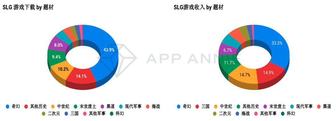 从莉莉丝新上线的SLG游戏Warpath来看这个赛道的机会在哪里？