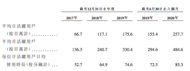 三条腿走路的快手，不止是“短视频第一股”