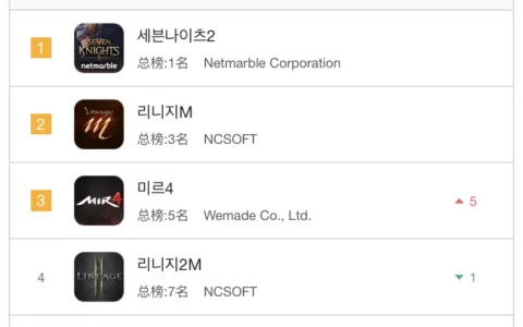 网石做了一款“顶配MMO”，霸榜韩国畅销12天