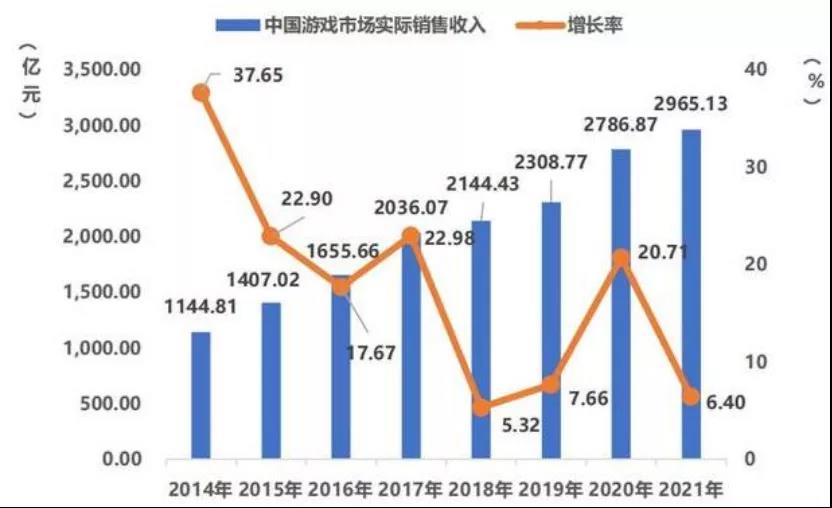 ASA观察：2021年中国游戏产业报告，释放了哪些重要信号？