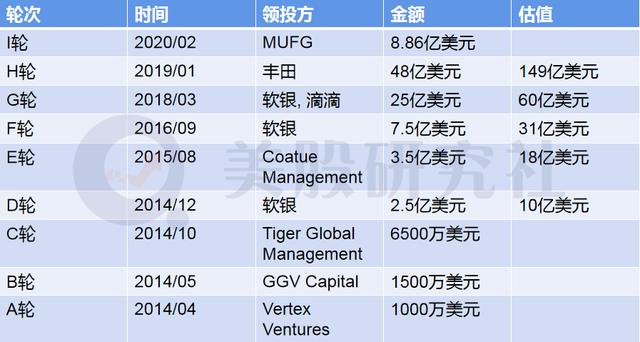 风起东南亚：Grab带着＂超级应用＂赴美上市