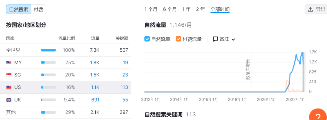 独立站月营收超百万！小米生态链企业重启IPO
