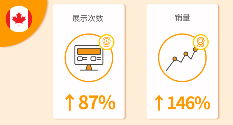 Prime Day开战！五大广告投放技巧助力销量暴涨200%