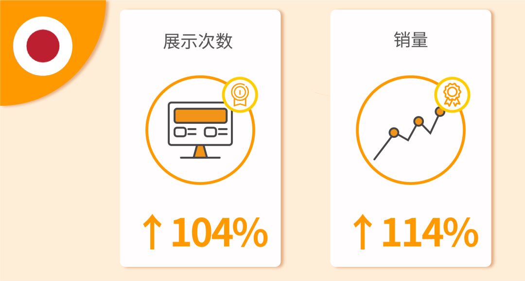 Prime Day开战！五大广告投放技巧助力销量暴涨200%