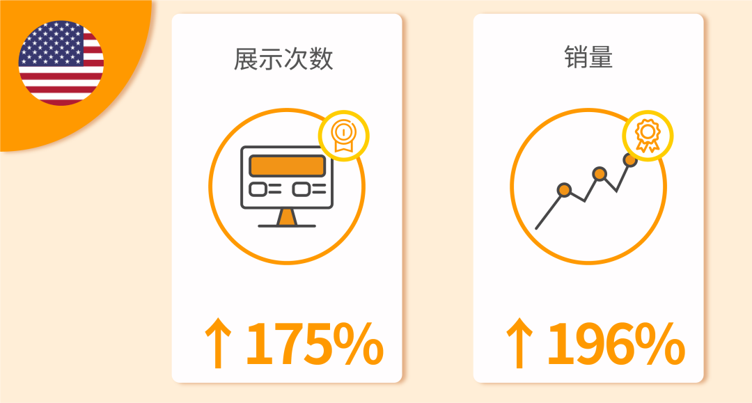 Prime Day开战！五大广告投放技巧助力销量暴涨200%