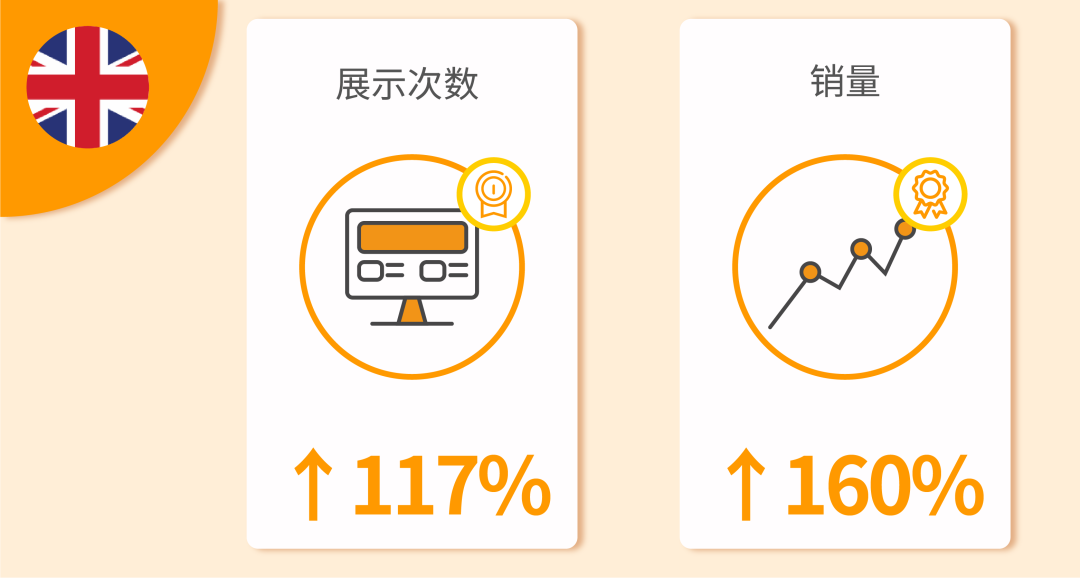 Prime Day开战！五大广告投放技巧助力销量暴涨200%