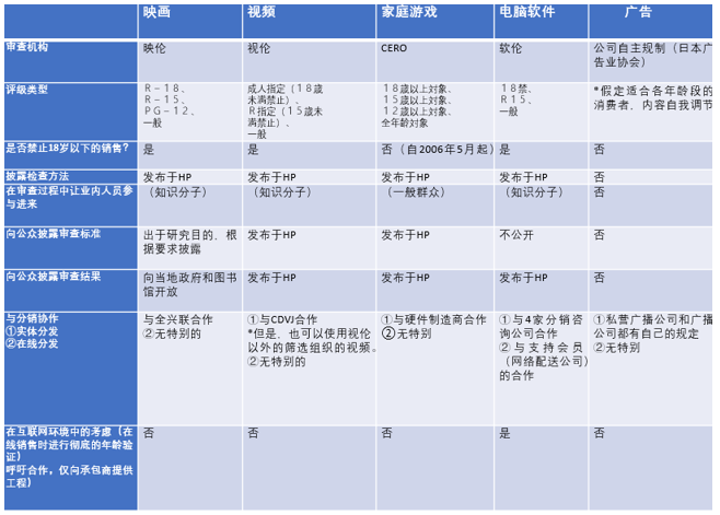 大厂如King，小到《迷你世界》，他们在海外的合规都栽在这个坑里