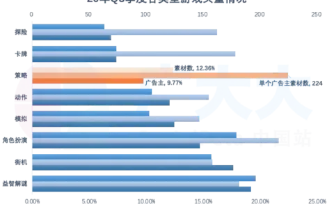 【万国觉醒】国内公测，看看出海SLG如何投放