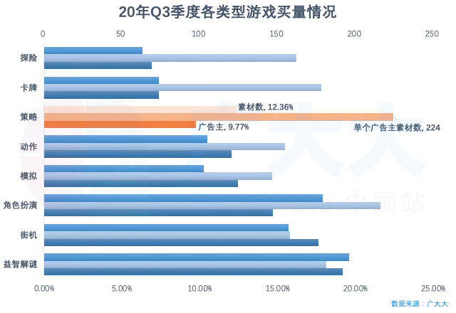 【万国觉醒】国内公测，看看出海SLG如何投放