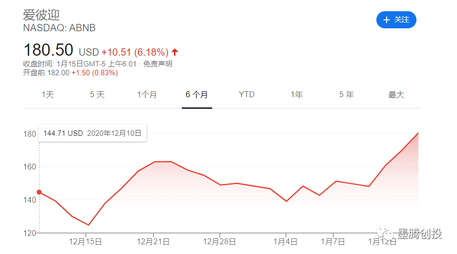 印度电商巨头500亿美元的估值梦