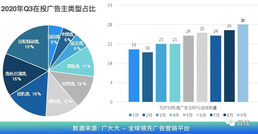 游戏市场一块被忽视的拼图——俄语区