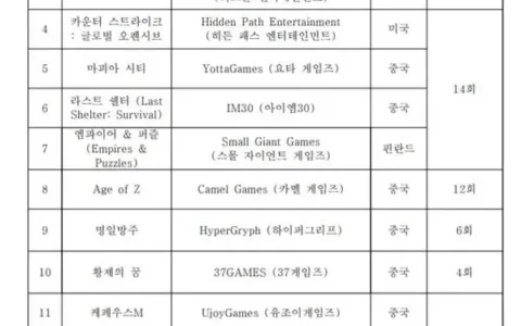 不公示概率，韩自律委员会发＂黑榜＂：10款中国游戏在列