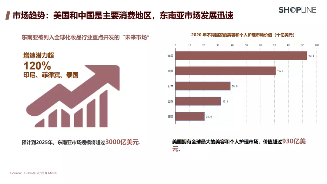 卖爆东南亚！美妆品牌Y.O.U如何深耕本土化实现翻倍增长？