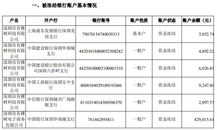又一亚马逊大卖店铺被封！5万被封卖家还有救吗？